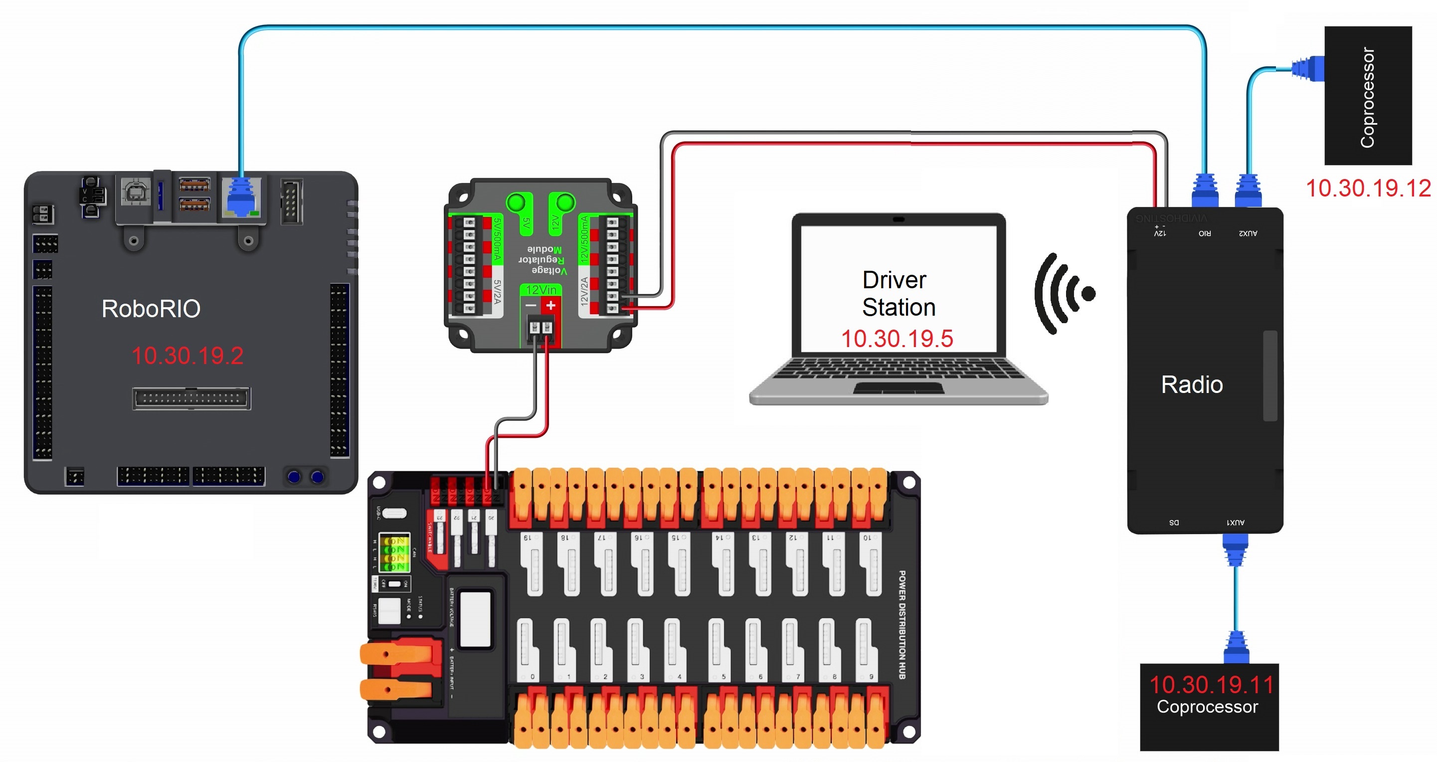 Network Diagram